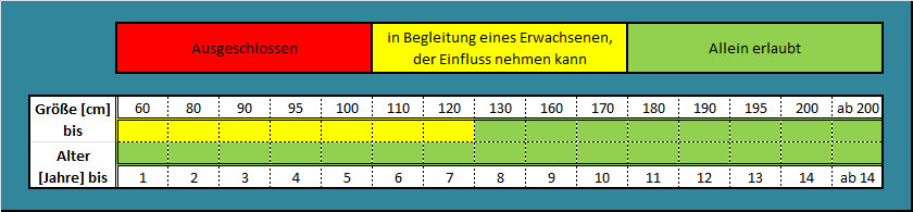 A120 G Diagramm